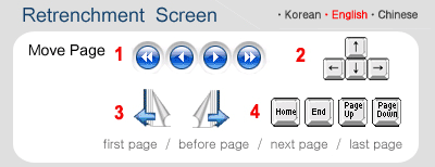 Retrenchment Screen-Move Page = Arrow Button, Keyboard, PageMove Button, home/end/pageup/pagedown Button