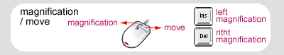 Retrenchment Screen-Magnification/Move = MouseLeft:Magnification, MouseRight:Move, ins:LeftMagnification, del:RightMagnification