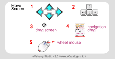 Magnification Screen-MoveScreen = Arrow Button, Keyboard, Drag Screen, Navigation Drag, Wheel Mouse