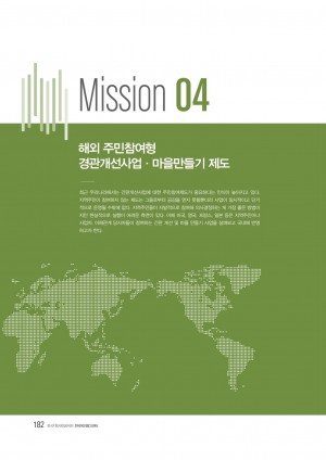 2016 옥외광고 해외통신원 연간활동보고서 Mission4
